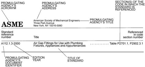 Chapter 44: Referenced Standards, San José Residential Code .